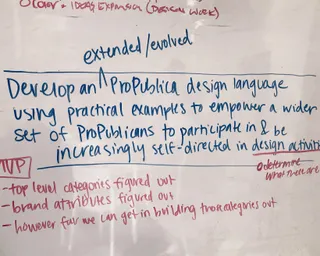 A whiteboard with project notes