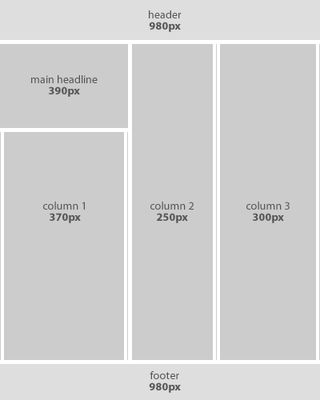 Wireframe of basic page column layout